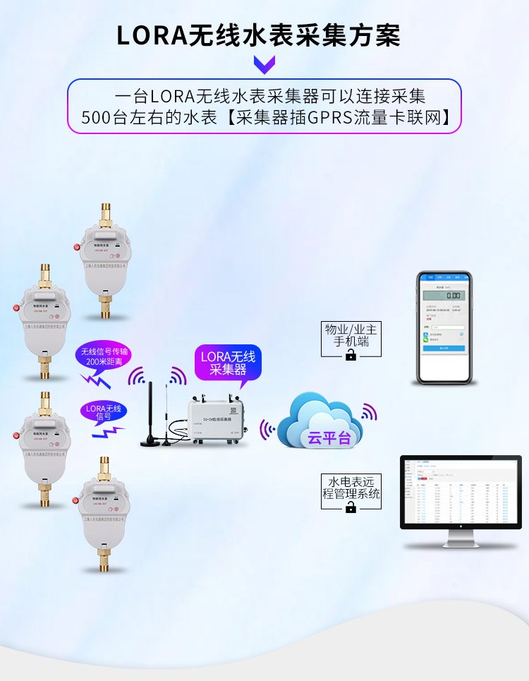 远程电表_05.jpg